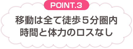 [POINT.3]移動は全て徒歩5分圏内時間と体力のロスなし
